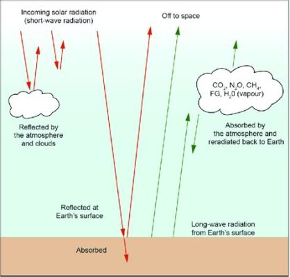  Weightless Evoca Ondas Sonoras Terrenas Através de Texturas Atmosféricas Incrivelmente Suaves